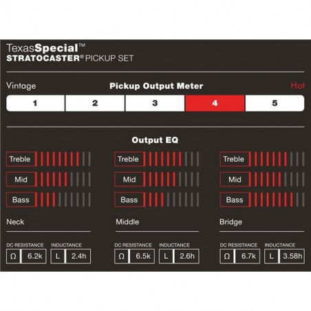 Fender Texas Special Strat Pickups Set
